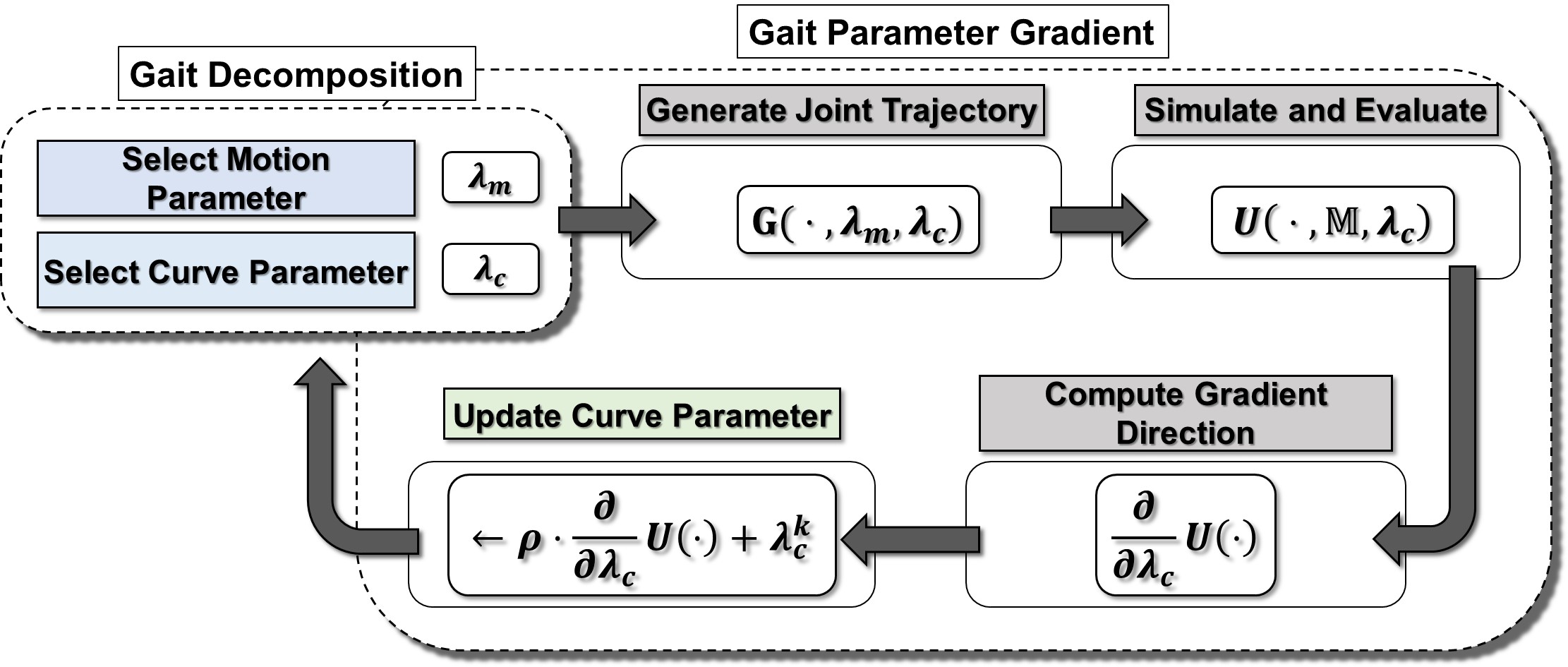 GPG algorithm flow