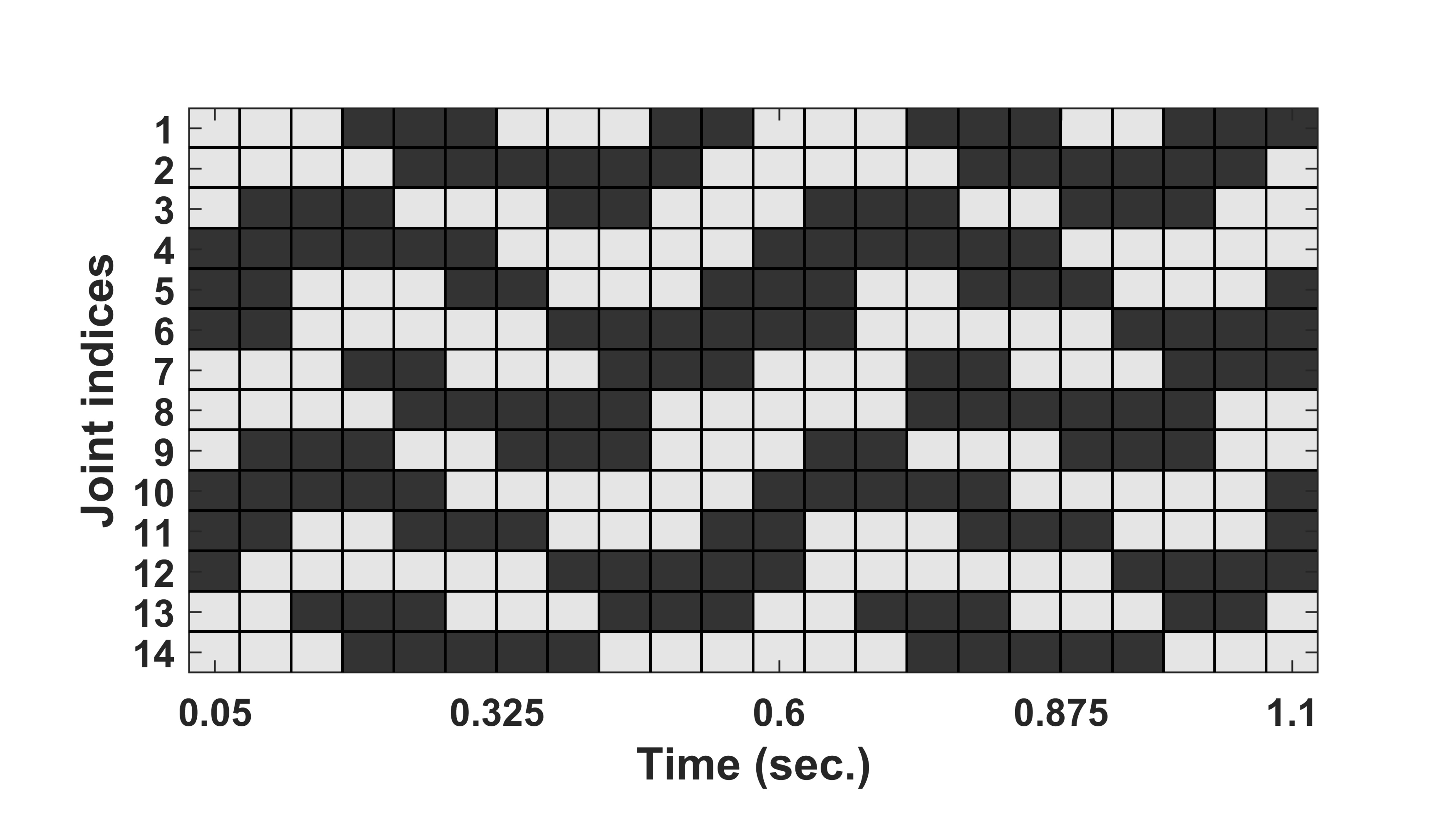GPG motion matrix preservation