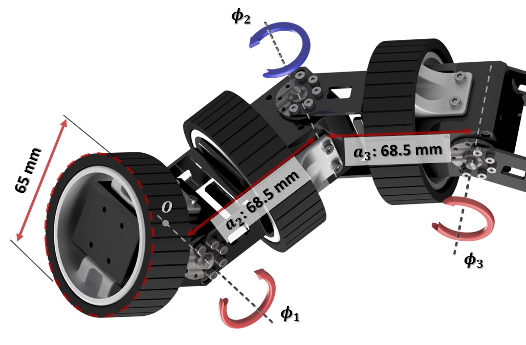 Snake robot kinematics