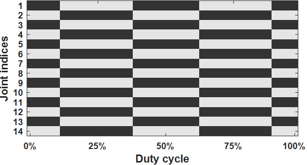 Rolling motion matrix