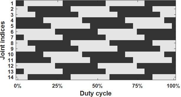 Sidewinding motion matrix