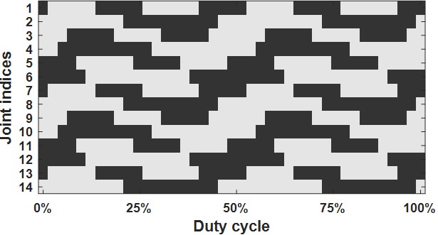 Slithering motion matrix