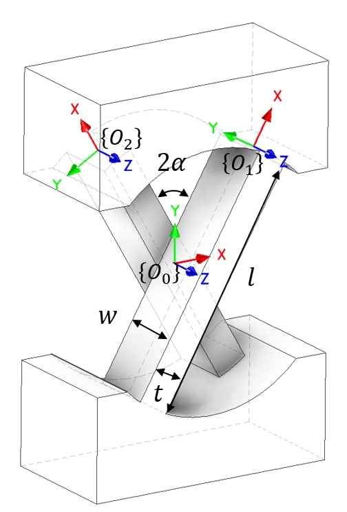 CFH joint coordinate system
