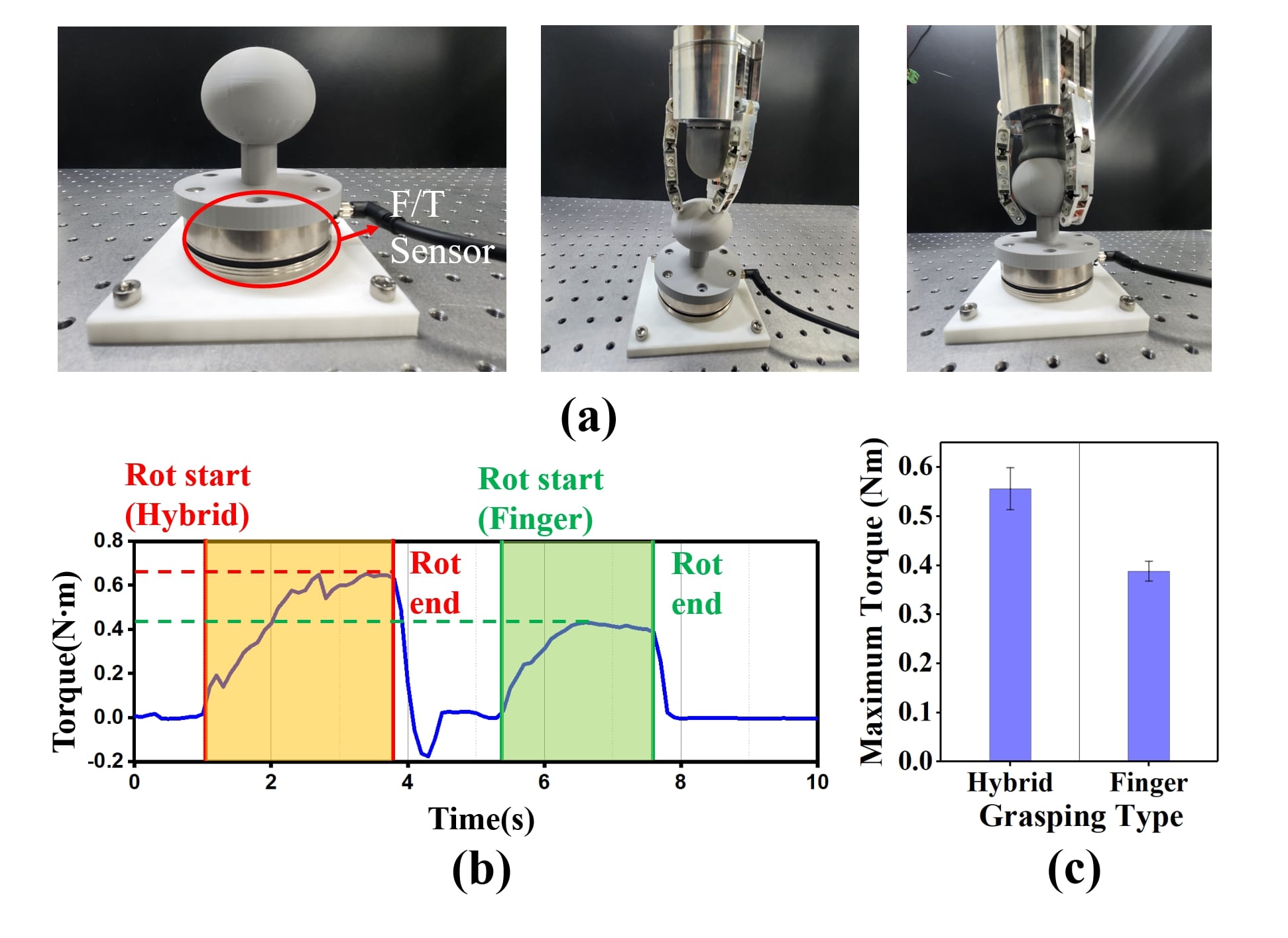 Doorknob torque measurement