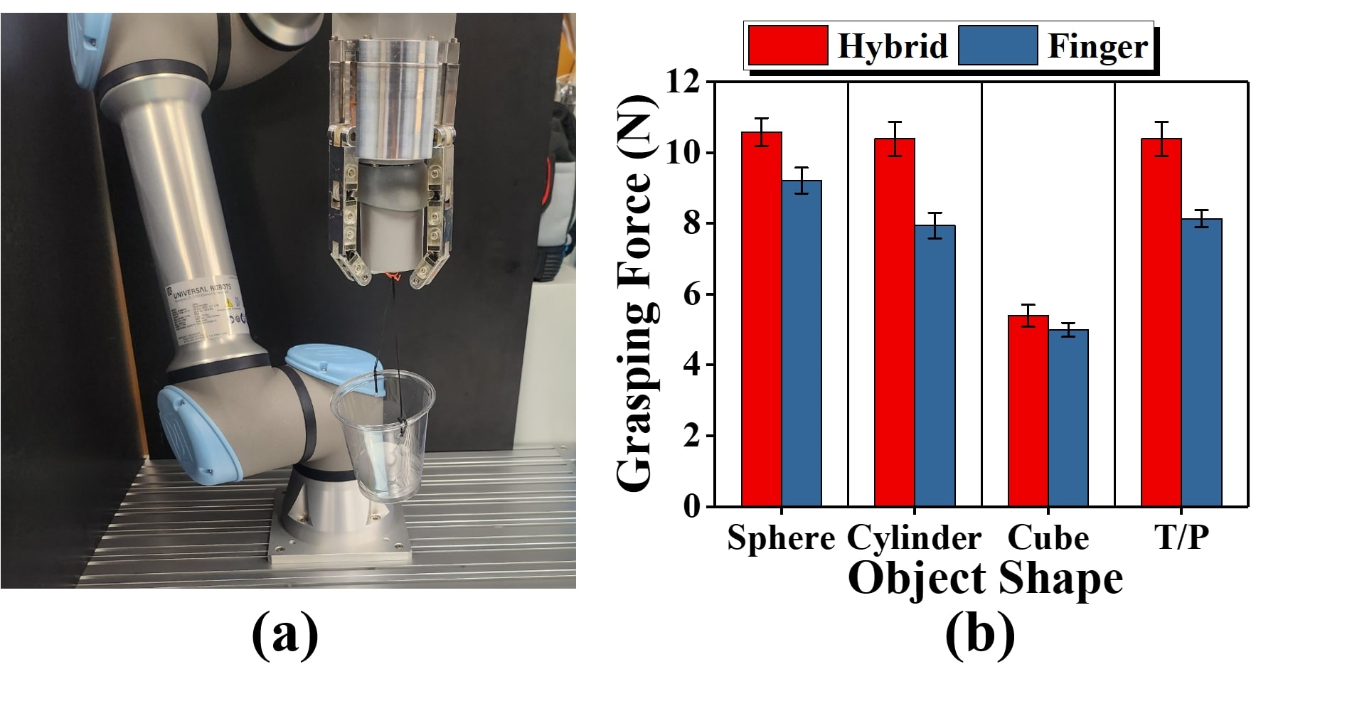 Grasping force measurement