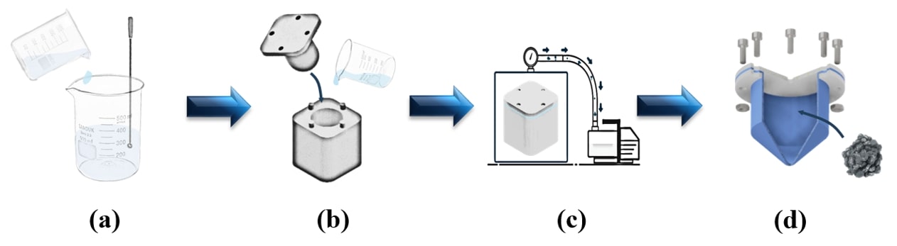 Jamming module fabrication