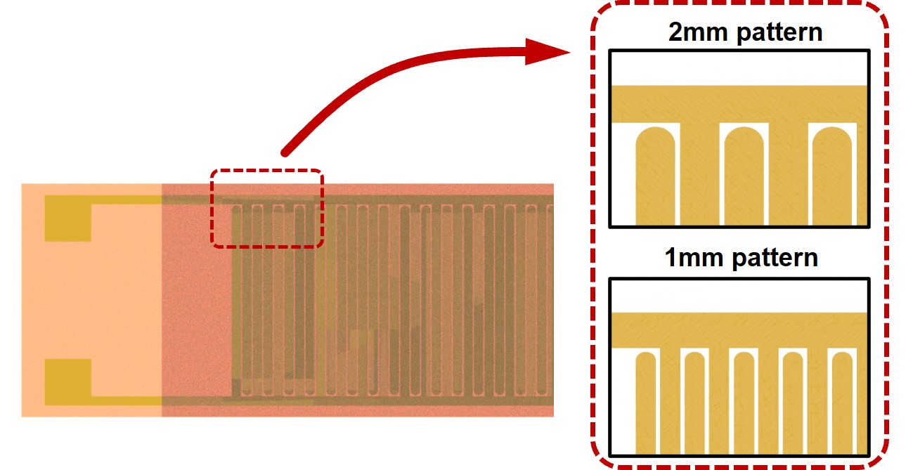 Electrode patterns