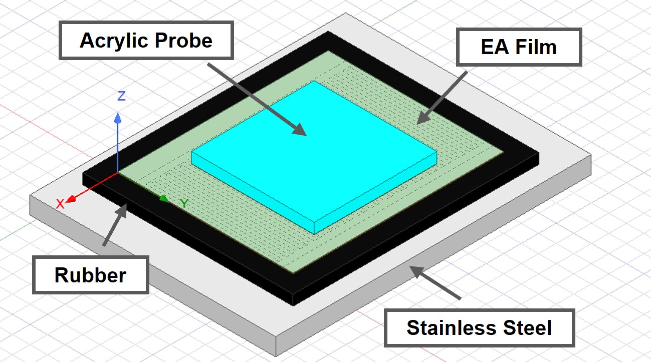 Ansys simulation environment