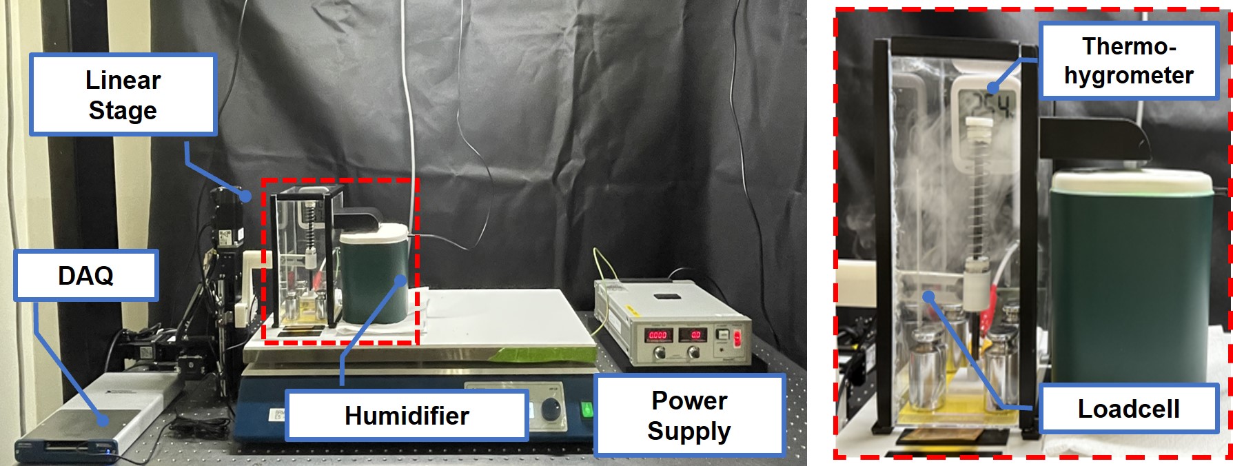 Humidity experiment setup